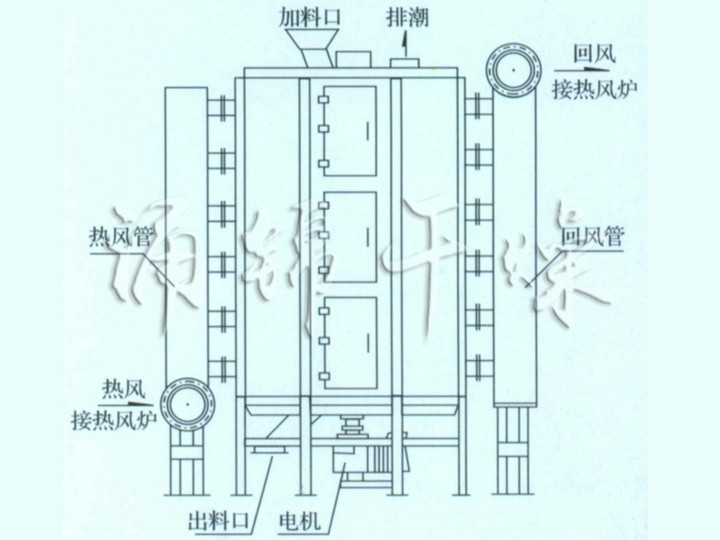 PLG系列盘式连续干燥机